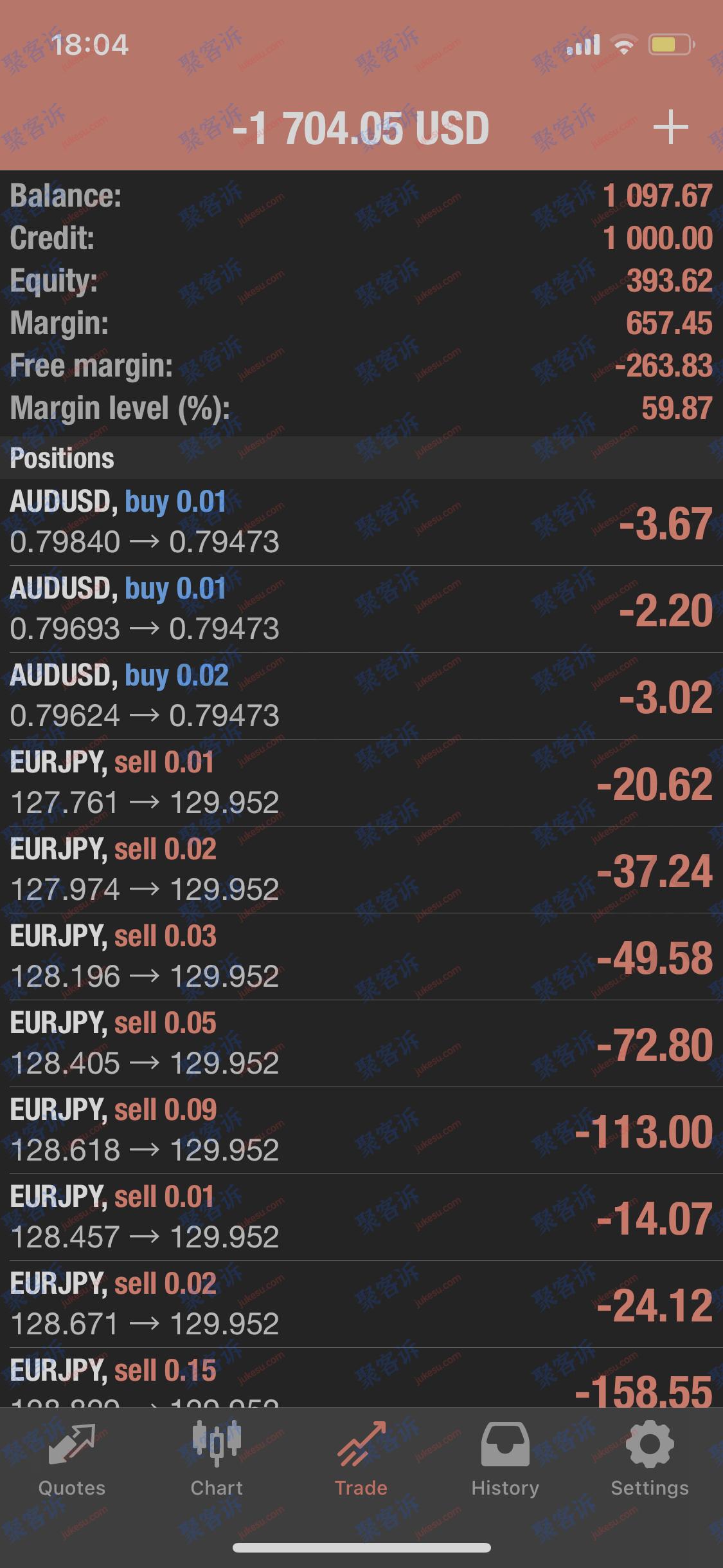 LiteForex使用停止策略