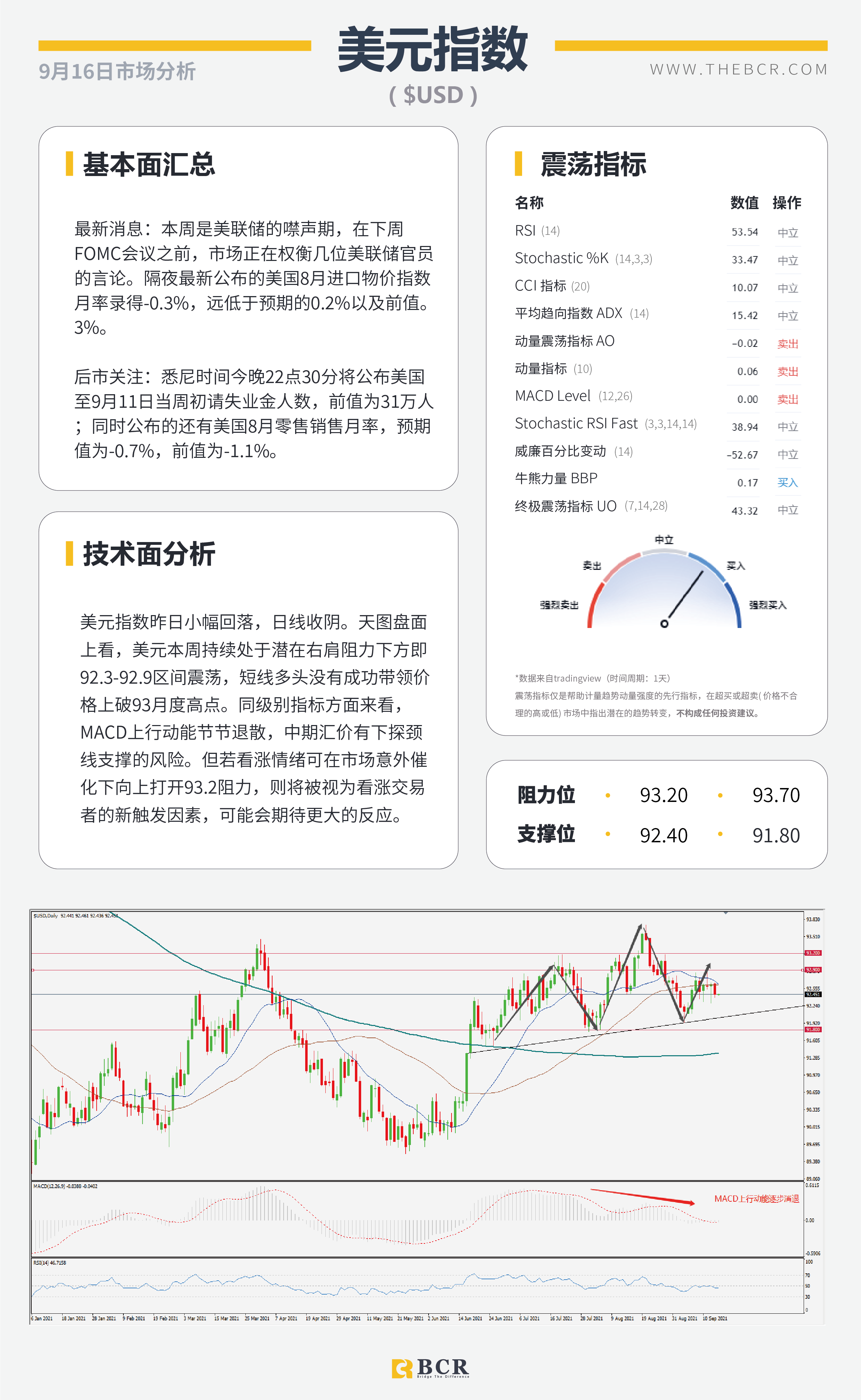金价继续陷于区间 供应收紧油价多头兴奋-澳洲百汇BCR 9.16日市场分析-02.png