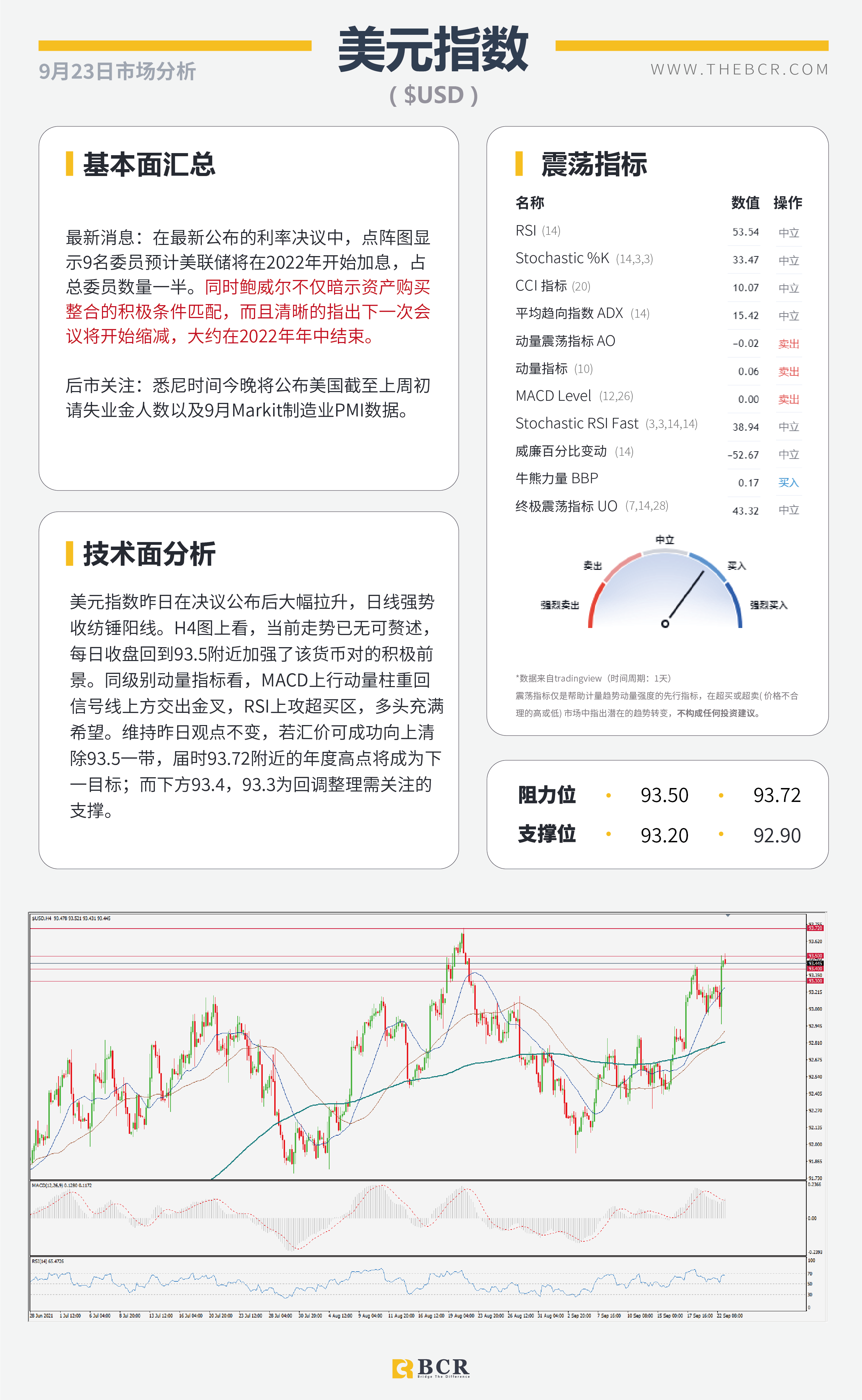 鹰派美联储释放清晰指示 油价测试结构高点-澳洲百汇BCR 9.23日市场分析-02.png