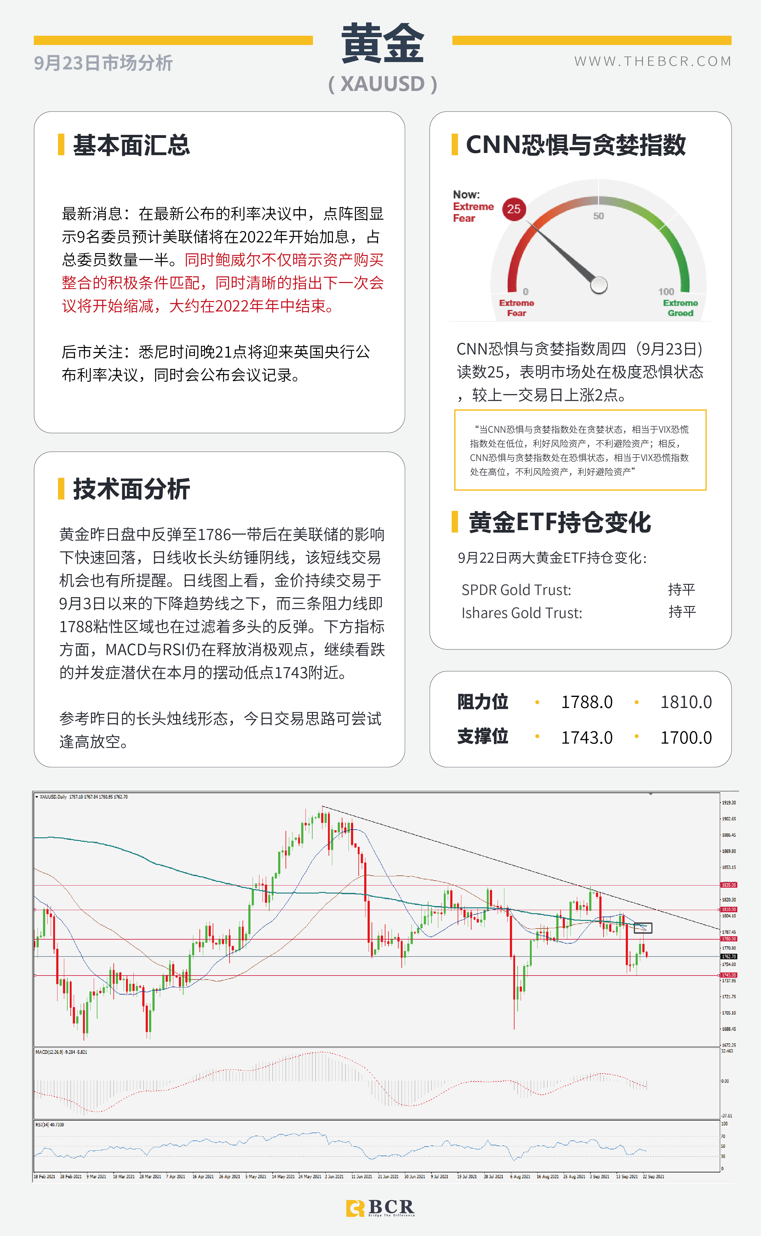 鹰派美联储释放清晰指示 油价测试结构高点-澳洲百汇BCR 9.23日市场分析-08.png